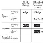 Типы USB: гид по различным стандартам